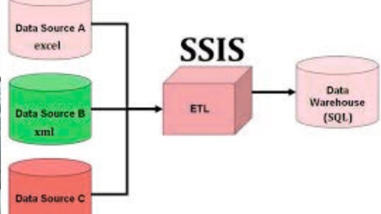 SSIS 469: SQL Server Integration Services for ETL Operations
